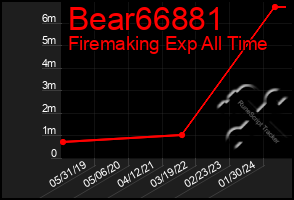 Total Graph of Bear66881