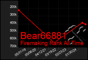 Total Graph of Bear66881