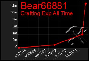 Total Graph of Bear66881