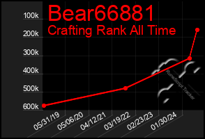 Total Graph of Bear66881