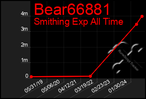 Total Graph of Bear66881