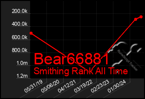 Total Graph of Bear66881