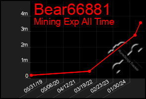 Total Graph of Bear66881