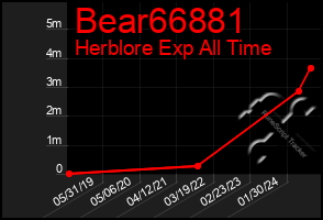 Total Graph of Bear66881