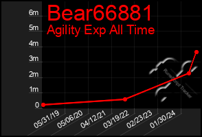 Total Graph of Bear66881