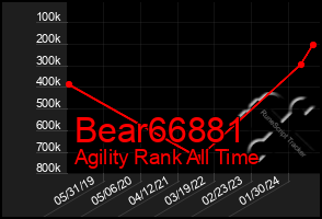 Total Graph of Bear66881