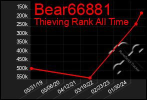 Total Graph of Bear66881