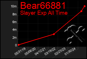 Total Graph of Bear66881