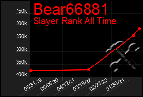 Total Graph of Bear66881