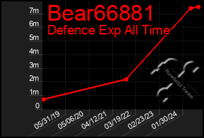 Total Graph of Bear66881