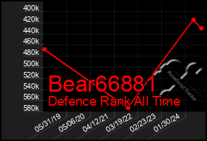 Total Graph of Bear66881