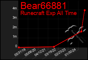 Total Graph of Bear66881