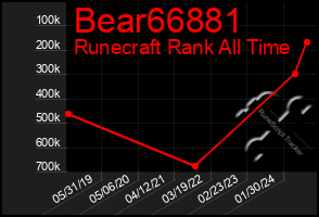 Total Graph of Bear66881