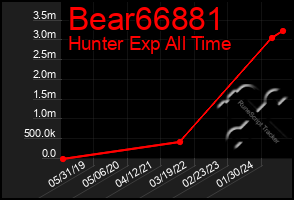 Total Graph of Bear66881