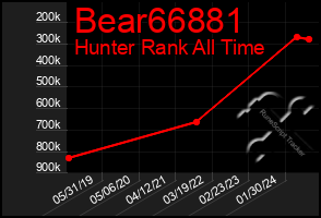 Total Graph of Bear66881