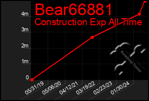 Total Graph of Bear66881