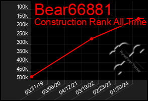 Total Graph of Bear66881