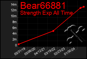 Total Graph of Bear66881