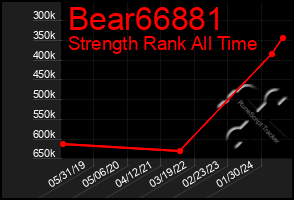 Total Graph of Bear66881