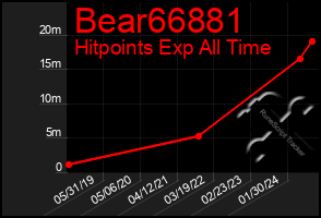 Total Graph of Bear66881