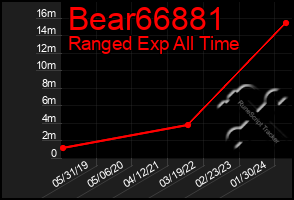 Total Graph of Bear66881
