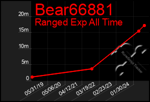 Total Graph of Bear66881