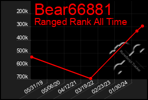 Total Graph of Bear66881