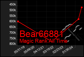 Total Graph of Bear66881