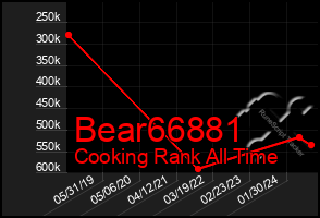 Total Graph of Bear66881