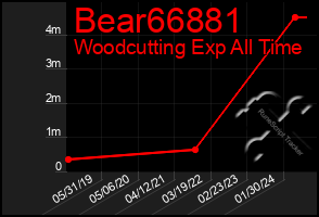 Total Graph of Bear66881