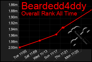 Total Graph of Beardedd4ddy