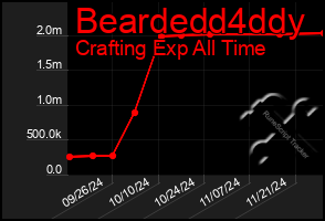 Total Graph of Beardedd4ddy