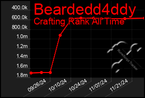 Total Graph of Beardedd4ddy