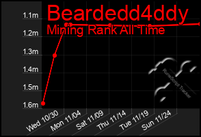 Total Graph of Beardedd4ddy