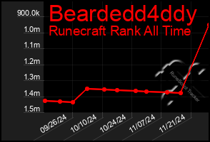 Total Graph of Beardedd4ddy