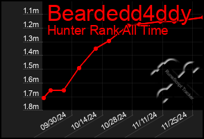 Total Graph of Beardedd4ddy