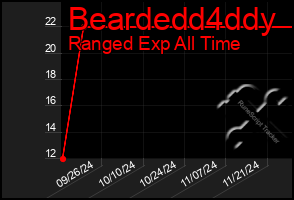 Total Graph of Beardedd4ddy