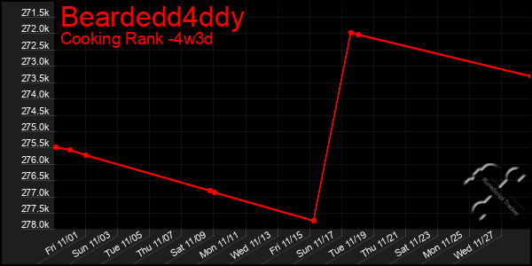 Last 31 Days Graph of Beardedd4ddy