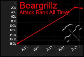Total Graph of Beargrillz