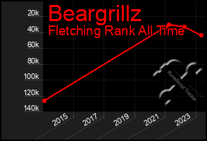 Total Graph of Beargrillz