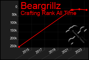 Total Graph of Beargrillz