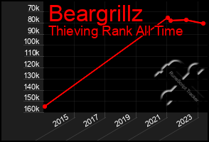 Total Graph of Beargrillz
