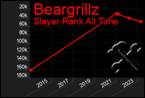 Total Graph of Beargrillz