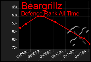 Total Graph of Beargrillz