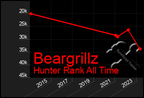 Total Graph of Beargrillz