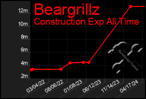 Total Graph of Beargrillz