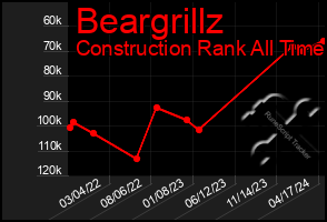 Total Graph of Beargrillz
