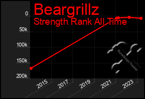 Total Graph of Beargrillz