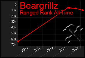 Total Graph of Beargrillz