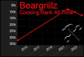 Total Graph of Beargrillz